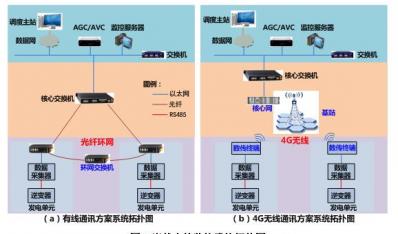 不同光伏電站監控通訊方案的優劣分析